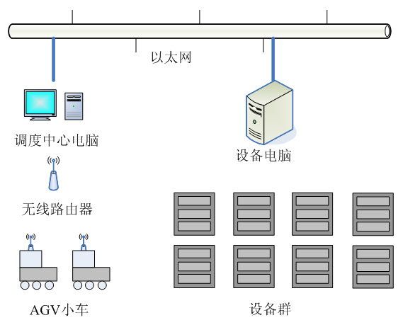 調度系統(tǒng)